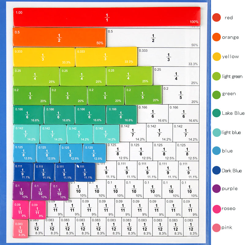 Livro Magnético Educativo de Frações Montessori – Aprendizagem Matemática com Peças Destacáveis