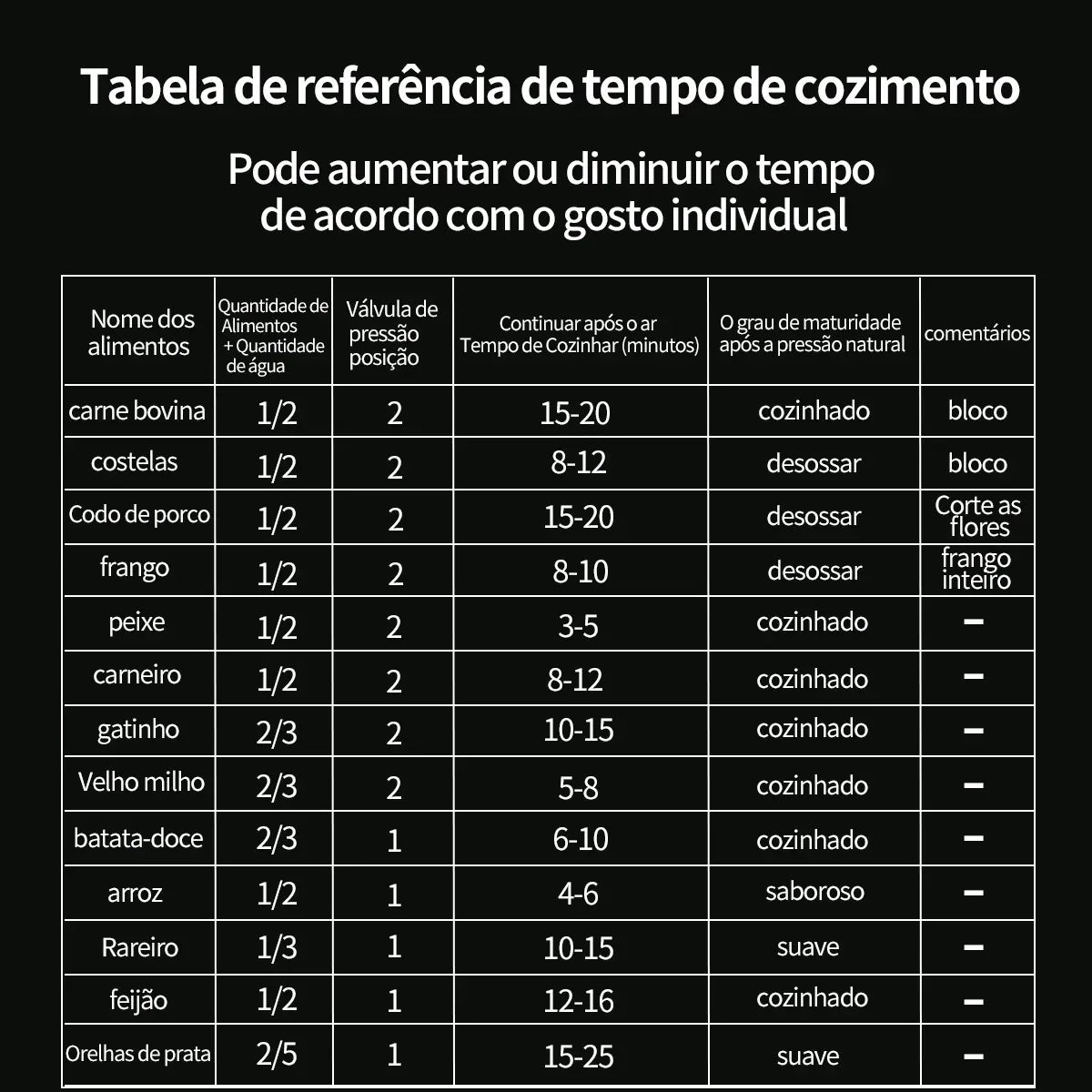 [COMPRE 1 LEVE 2] - KIT Panelas de Pressão TurboChef Aço Inoxidável - Á Prova de Explosões + Brinde: Kit Utensílios