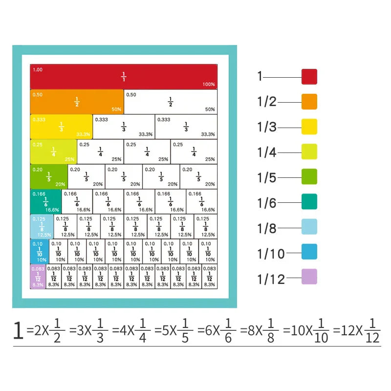Livro Magnético de Frações Montessori Infantil – Aprendizagem Matemática e Raciocínio Lógico